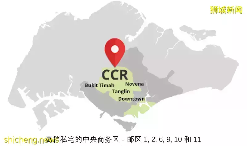 新加坡買房/租房,你了解嗎