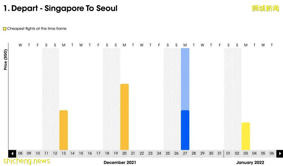 新幣跌破5年新低！現在新加坡飛各國旅遊都要多少錢？中國大使館發最新通知