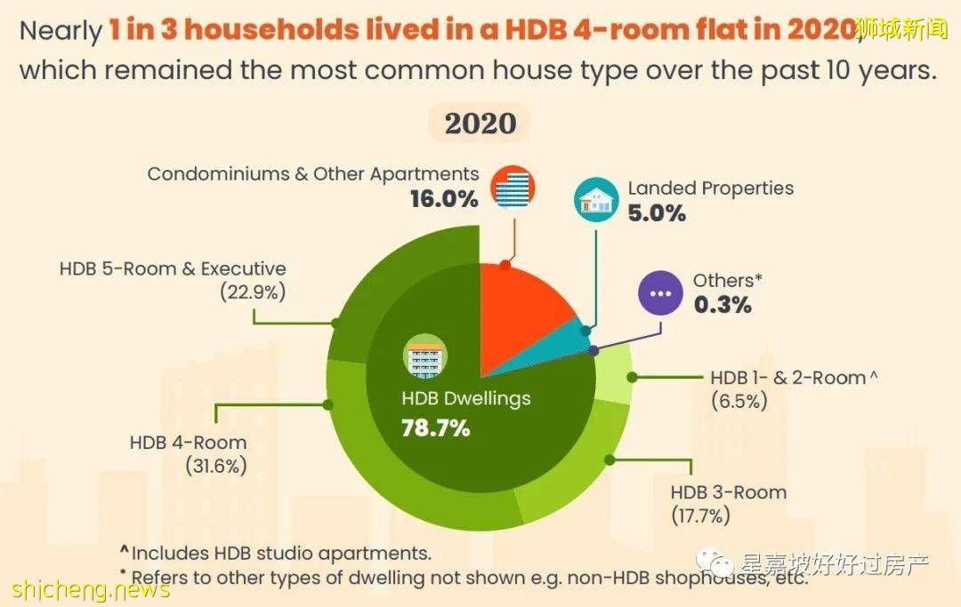 震惊!新加坡家庭平均月收入竟然高达2万坡币!今天你平均了吗