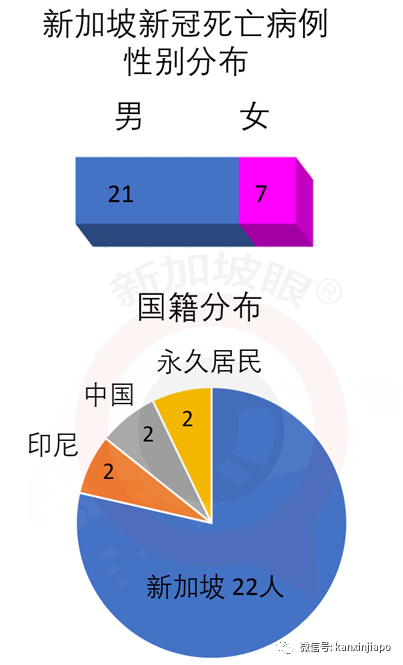 今增XX | 新加坡又增一起死亡病例！中国留学生免费接种疫苗，74万人说我愿意