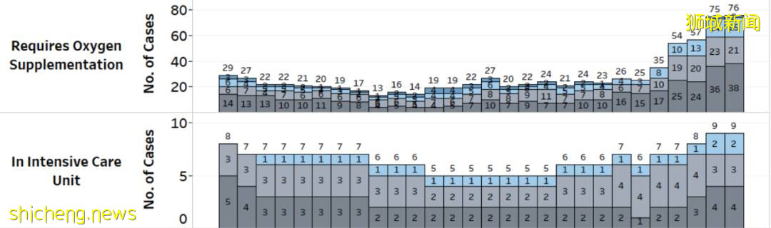 新加坡療養院和學校不停“爆雷”!全島家長撸起袖子爲娃捅鼻孔