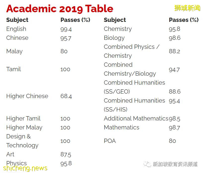 【新加坡探校系列中學篇（15）】國專長老會中學 KCPSS