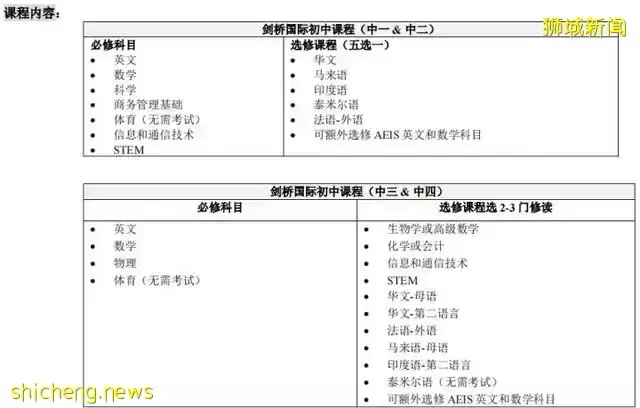 让中考后的路不再彷徨,权威解析中学阶段新加坡留学方案