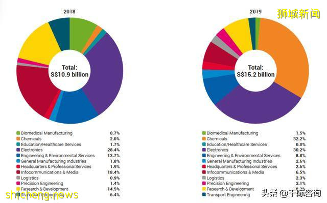 2021新加坡发展研究报告 