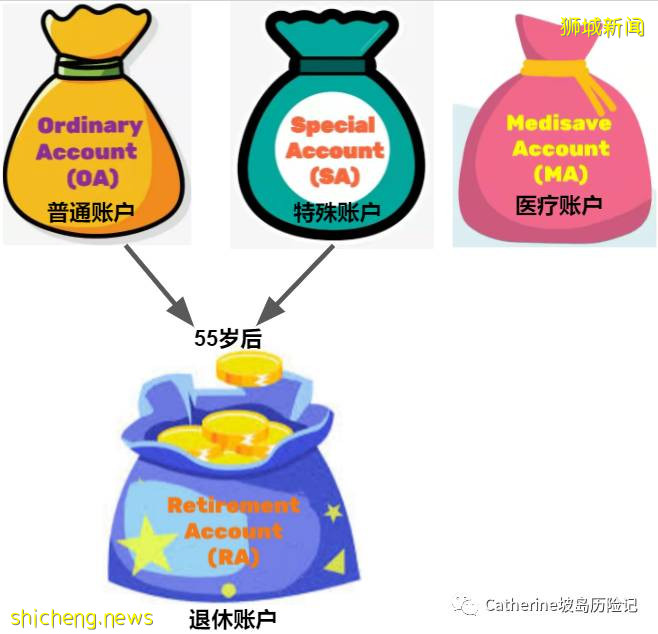 每个月都交的CPF,你了解吗