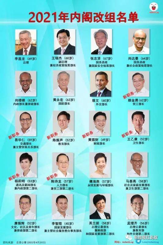 新加坡內閣最新一輪改組有哪六大看點