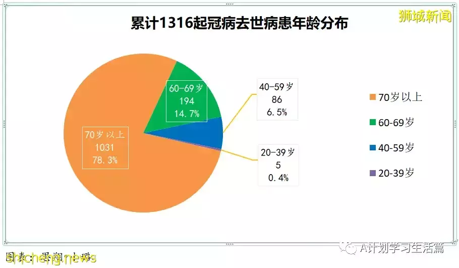 新增2480起，住院病患261人；新加坡270萬接種兩針不同新冠疫苗者 防感染和重症事實數據