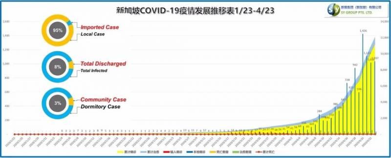 客工：新加坡不会忘记你们
