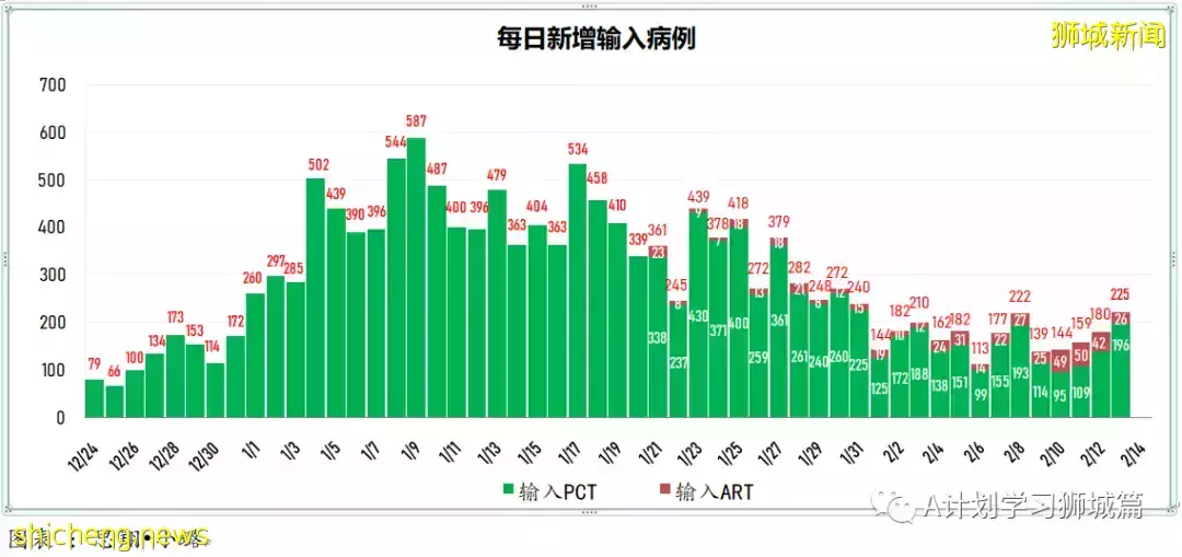 新增9082起，目前住院病患1332人；新加坡臨時授權使用諾瓦瓦克斯冠病疫苗，並將納入全國疫苗接種計劃