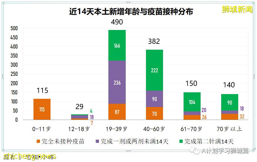 8月12日，新加坡疫情：新增59起，全是本土感染病例；又有三名學生確診冠病