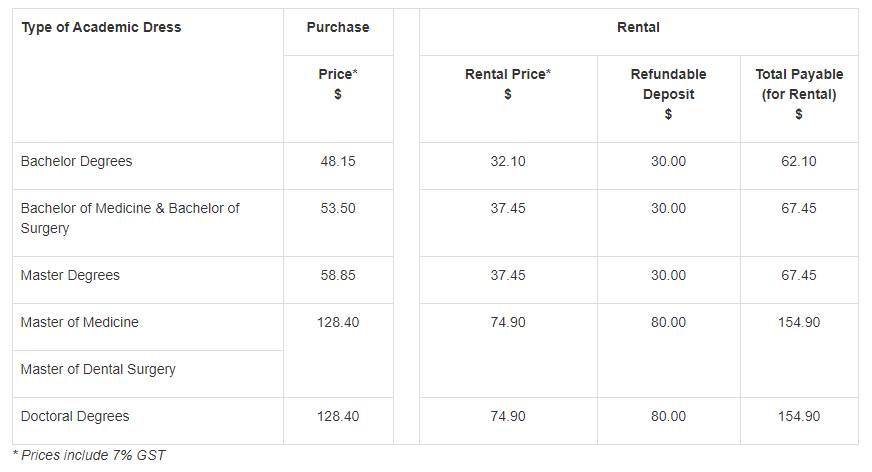 新加坡國立大學2020及2021屆線下畢業典禮現已開放注冊