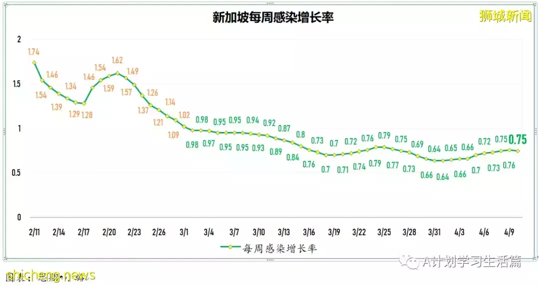 新增2568起，住院病患還有339人；新加坡冠病疫情持續好轉