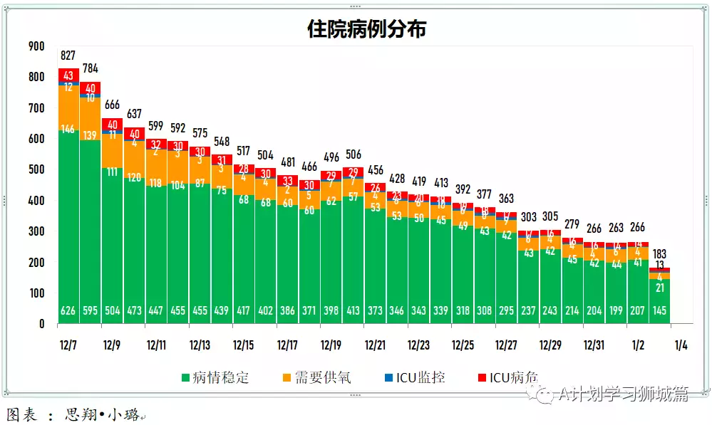 新增464起,其中本土奥密克戎4起;新加坡连续二天无新增死亡病例