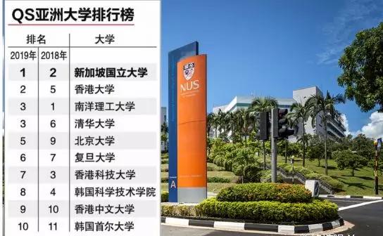 新加坡房产优势,每一项都让你心动