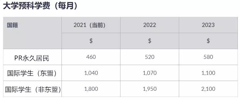 新加坡2022年期一波新教育相关政策来袭!考试规定、准证申请、补贴、学费