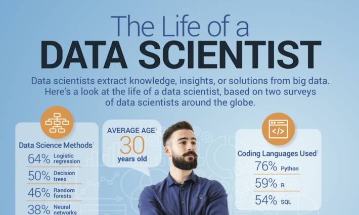 新加坡15大最熱門的專業與工作！經濟危機你也能成爲香饽饽