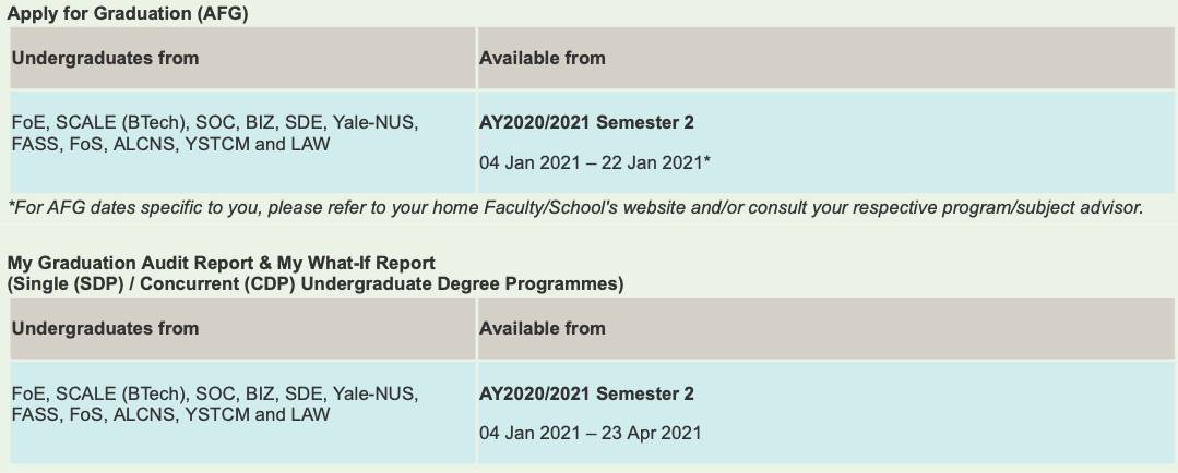 干货 手把手教你如何从NUS毕业