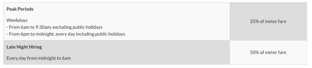 車費50新幣,女子拒不付!在新加坡打車,到底有多貴