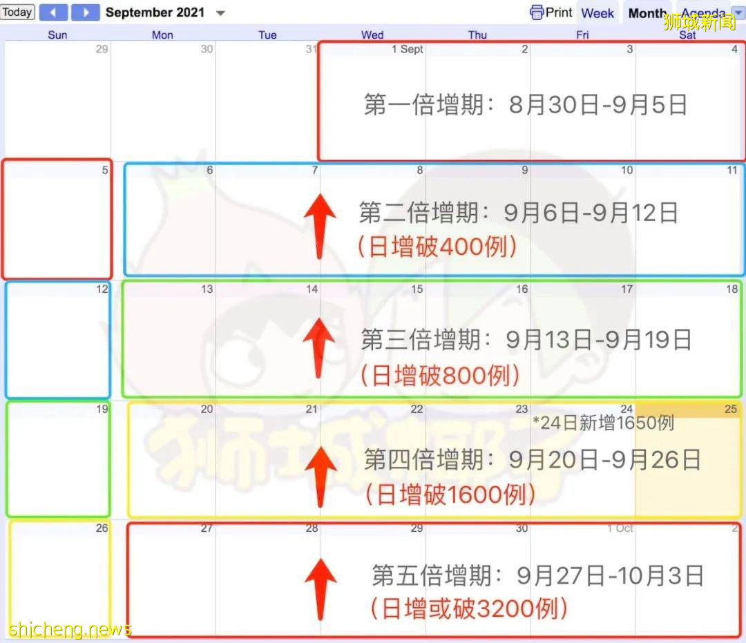 新加坡總理、部長解釋收緊政策的原因！爲日增5000做准備，一周內10萬人隔離