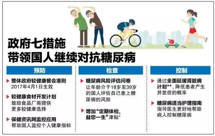 新加坡最新热门高薪行业,周末加油站~