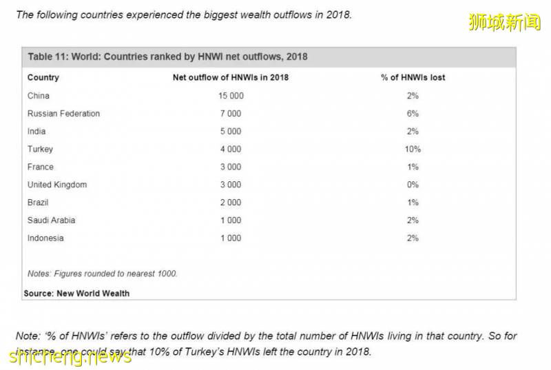 【新加坡移民】2020新加坡移民終于迎來絕佳時機