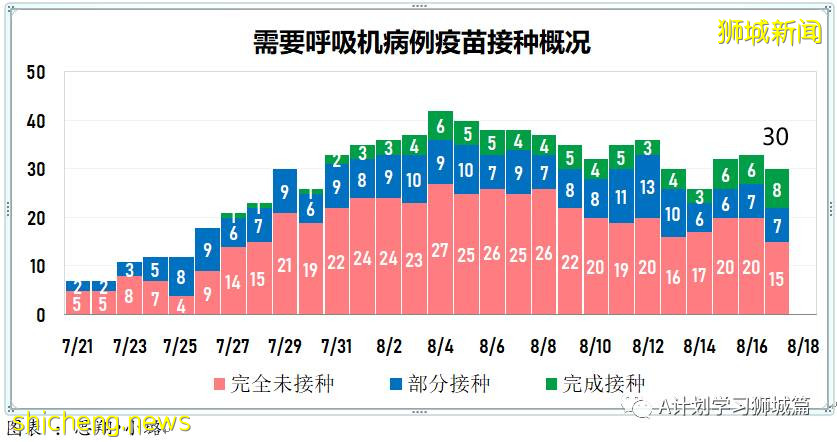 8月18日，新加坡疫情：新增53起，其中本土49起，輸入4起；又有兩所學校有學生確診