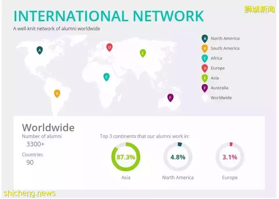 無雅思要求？！新加坡公立大學中文授課本科研究生專業來啦