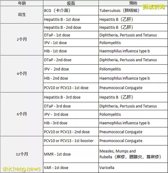 在新加坡报名小学，这个清单上的东西缺一不可