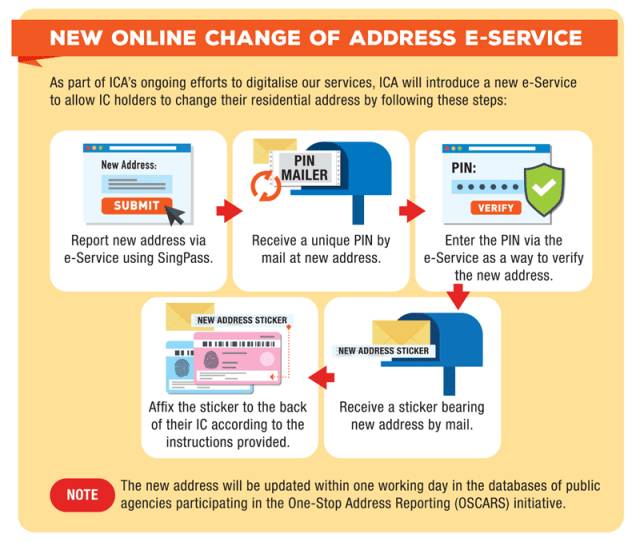 2020年10月起新加坡允许民众上网更换身份证地址 