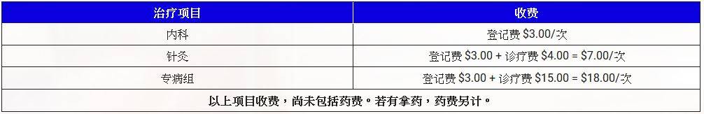 第一次在新加坡看中医,这间收费真的很佛心