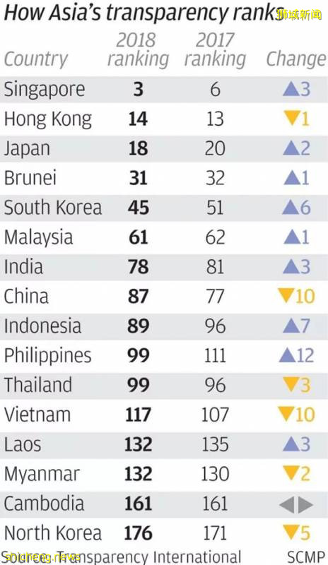 新加坡，憑什麽!
