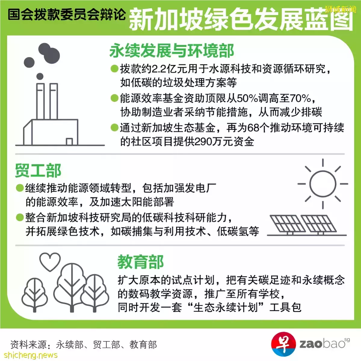 【国会】推动能源领域转型 发电厂须达温室气体排放标准 