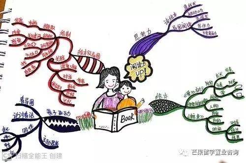 新加坡留學一年要花多少錢？英國3至7歲孩子都在看的書單