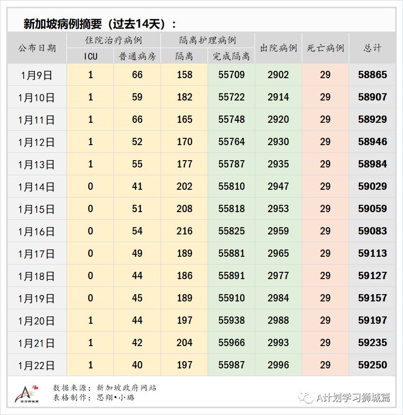 1月23日，新加坡疫情：新增10起，全是境外輸入病例