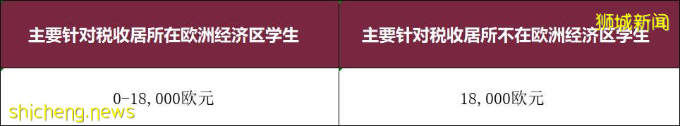 李光耀公共政策学院公共政策与欧洲事务双学位硕士(MPP