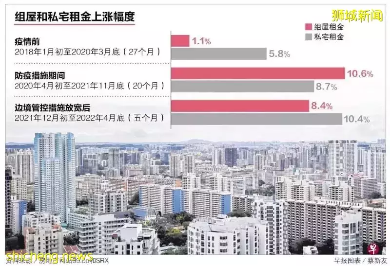 新加坡延误BTO减至58个，但租房市场供不应求，有人延后结婚有人愿付高价