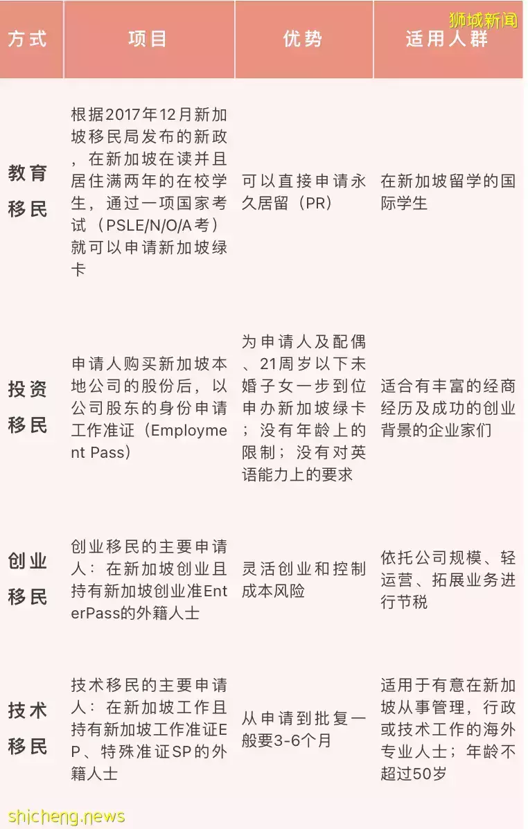 怎样才能在新加坡安居长住?人才落地方案一文秒懂