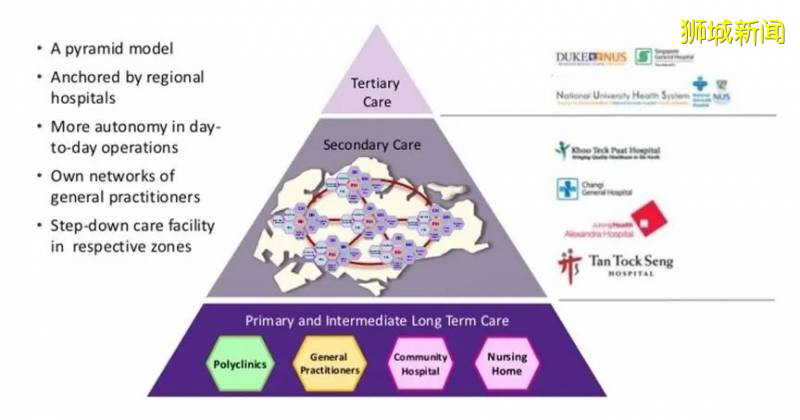 新加坡再上热搜,新加坡移民话题引关注