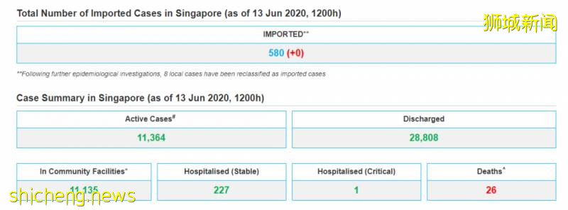 新加坡第26例死亡病例 | 工人黨：爲什麽不公開每天檢測總人數!
