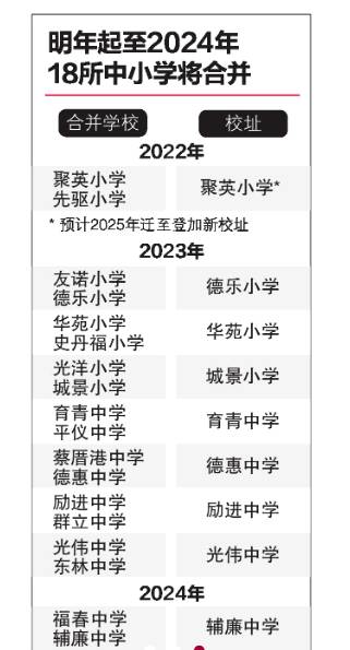 新加坡政府學校數量減少，國際學生入學難上加難