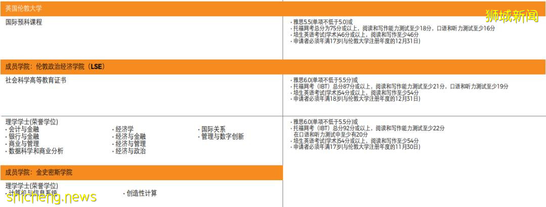 新加坡留學 新加坡管理學院