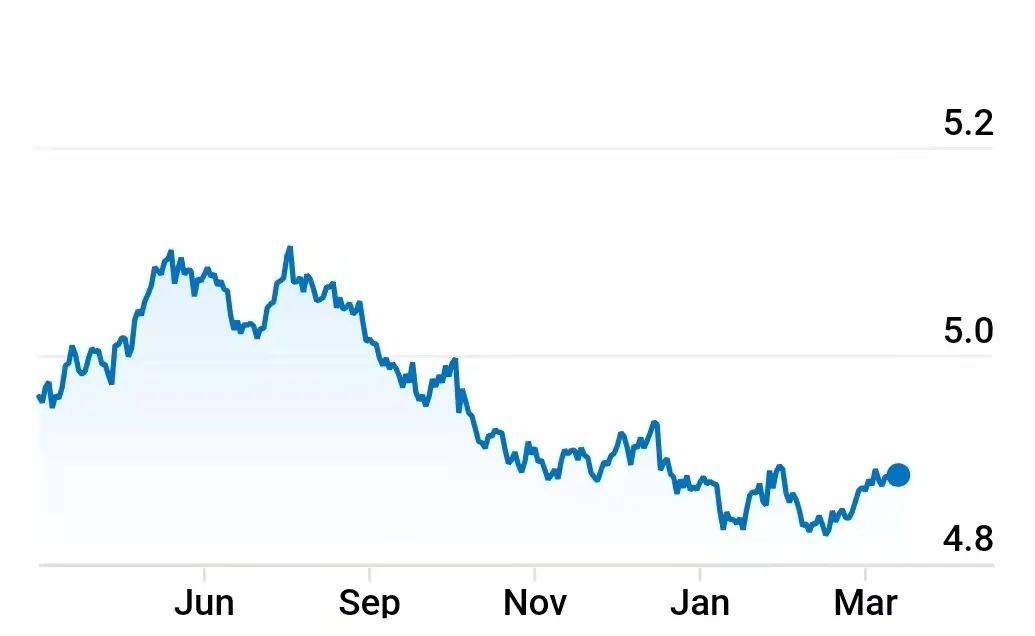 金管局發聲：未來半年新幣不升值