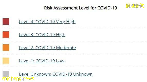 美国疾控中心放宽针对全球百多个国家地区的旅行健康通知,新加坡和中国位列第一级