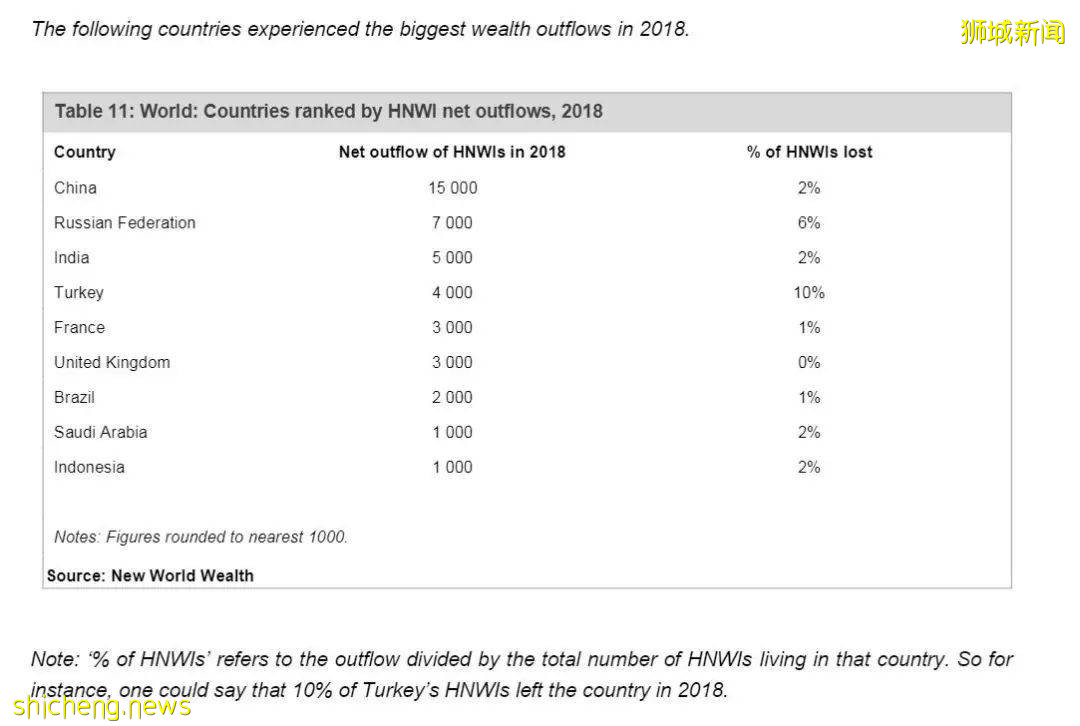 【热点】高净值群体选择新加坡移民的原因都有哪些？移民新加坡有哪些好项目