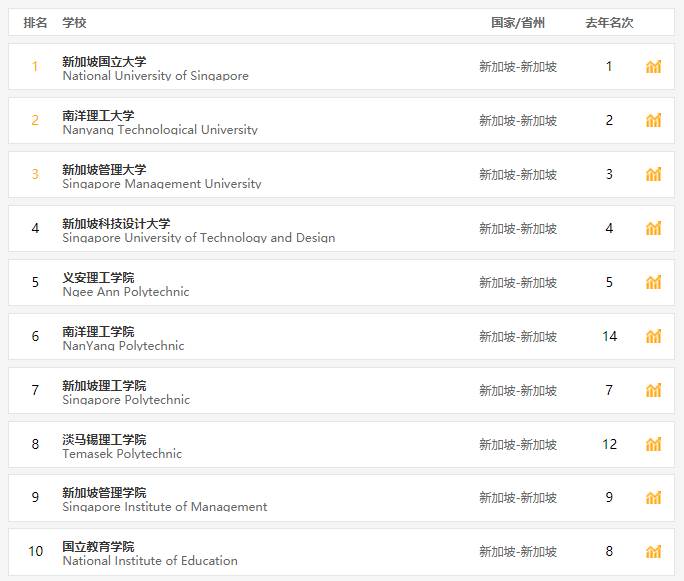 拿到新加坡綠卡很難？看這裏