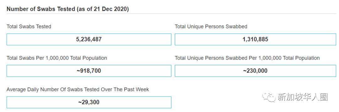 10例，新加坡酒店又出現確診！陰性患者隔離結束後檢測又陽了
