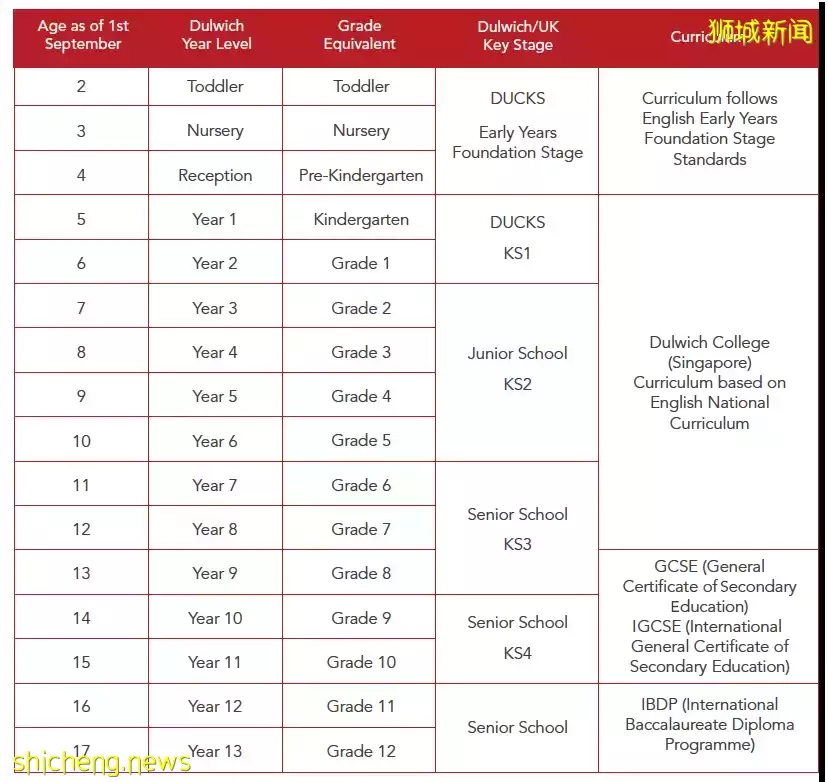 一文帶你了解新加坡德威國際學校,內附(申請條件,申請資料,以及學費)