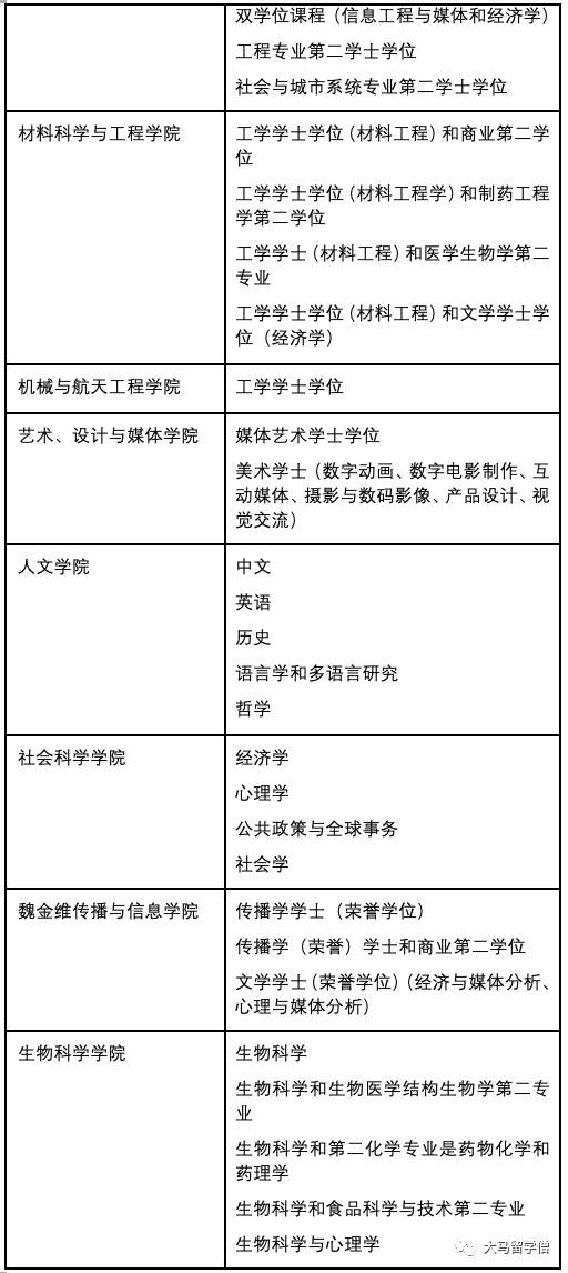 南洋理工大學 留學指導手冊