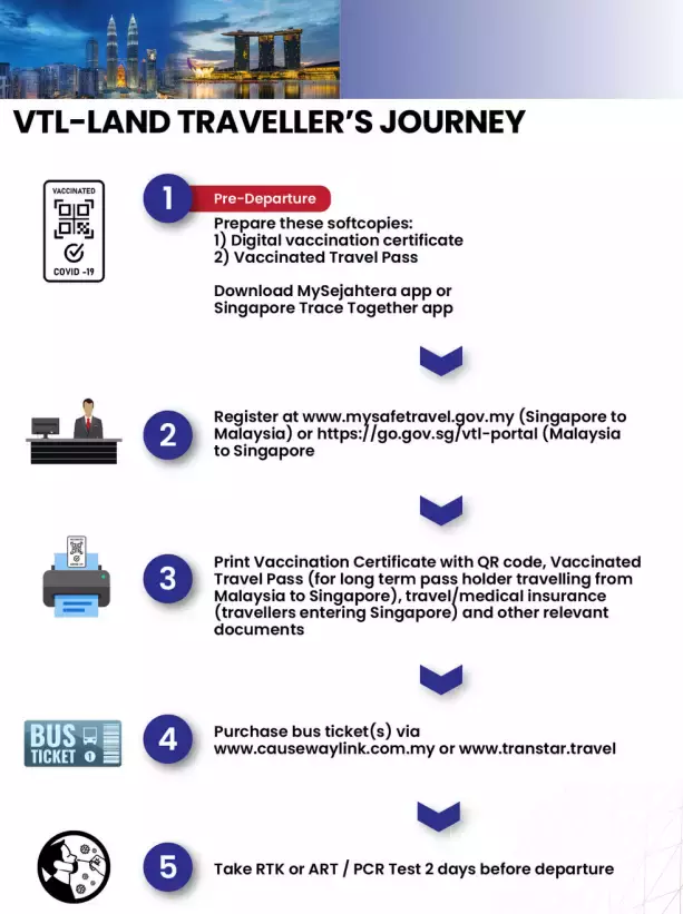 新马通关2小时后有人确诊!新毒株难检测,VTL恐成新加坡防疫突破口