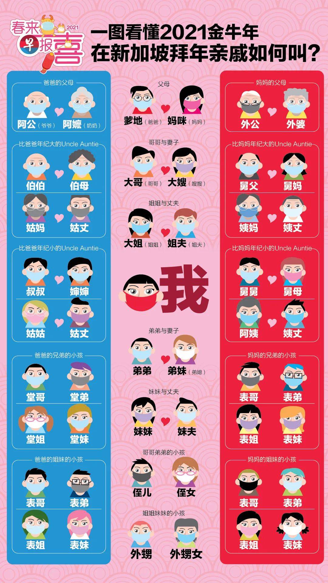 新加坡春节走亲戚指南!再也不怕叫错亲戚太尴尬